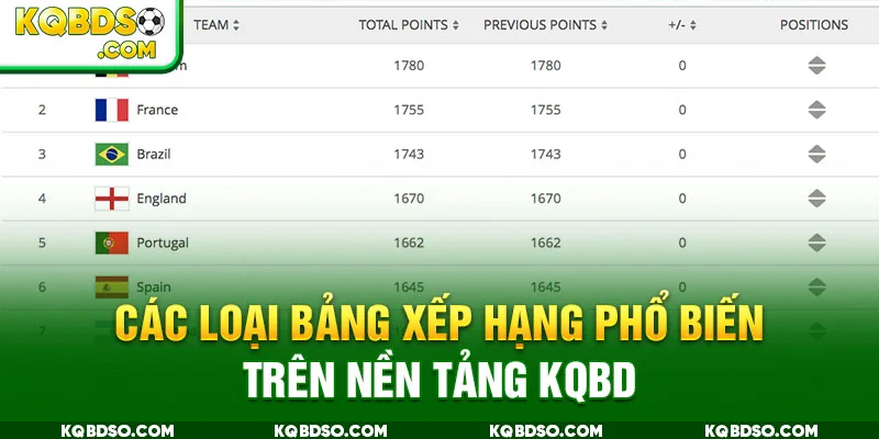 Các loại bảng xếp hạng phổ biến trên nền tảng KQBD