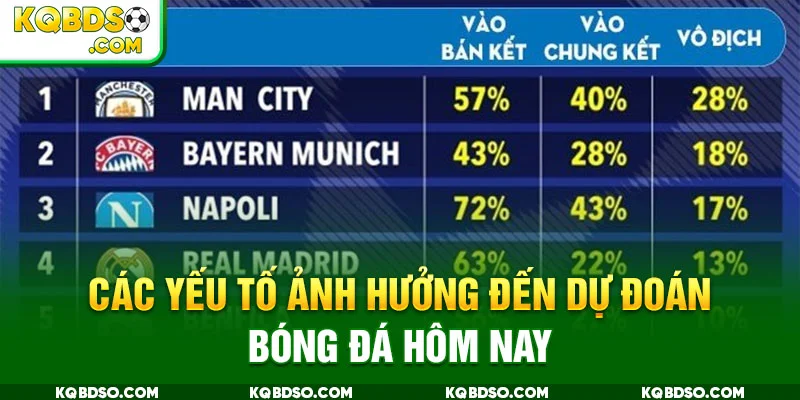 Các yếu tố ảnh hưởng đến dự đoán bóng đá hôm nay
