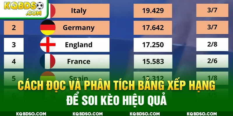 Cách đọc và phân tích bảng xếp hạng để soi kèo hiệu quả