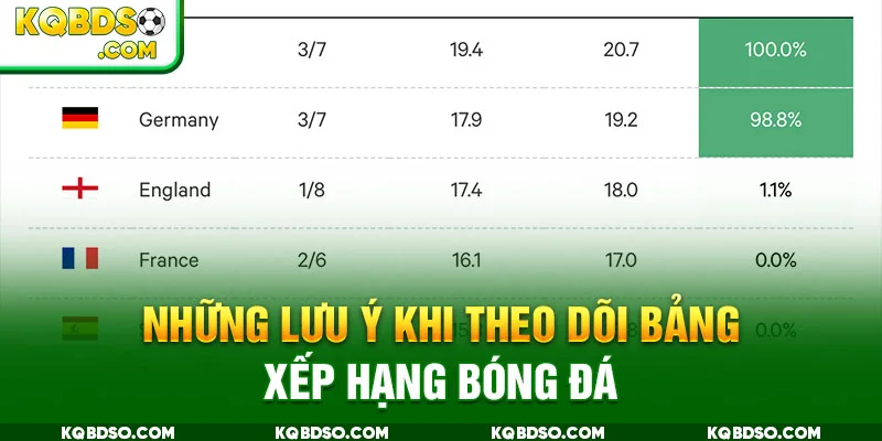 Những lưu ý khi theo dõi bảng xếp hạng bóng đá