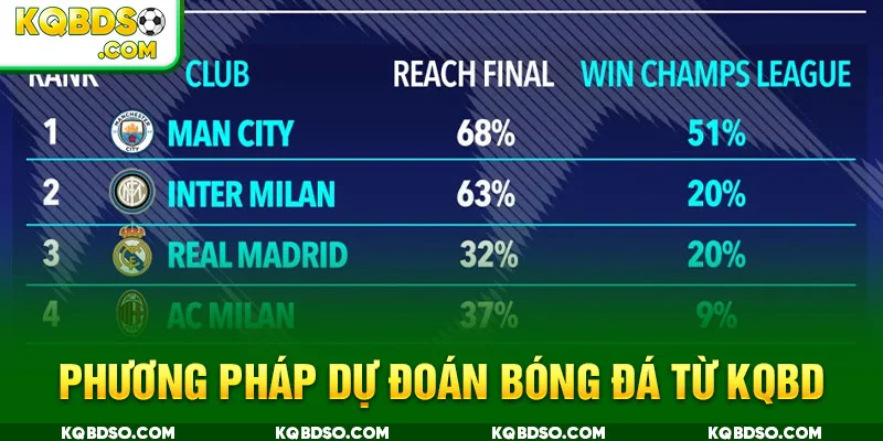 Phương pháp dự đoán bóng đá từ KQBD