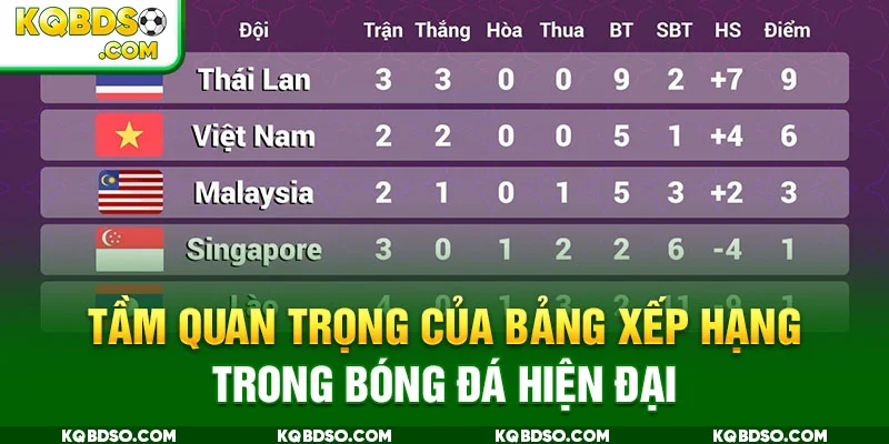 Tầm quan trọng của Bảng xếp hạng trong bóng đá hiện đại