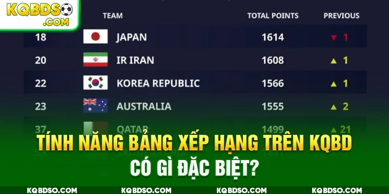 Tính năng bảng xếp hạng trên KQBD có gì đặc biệt?